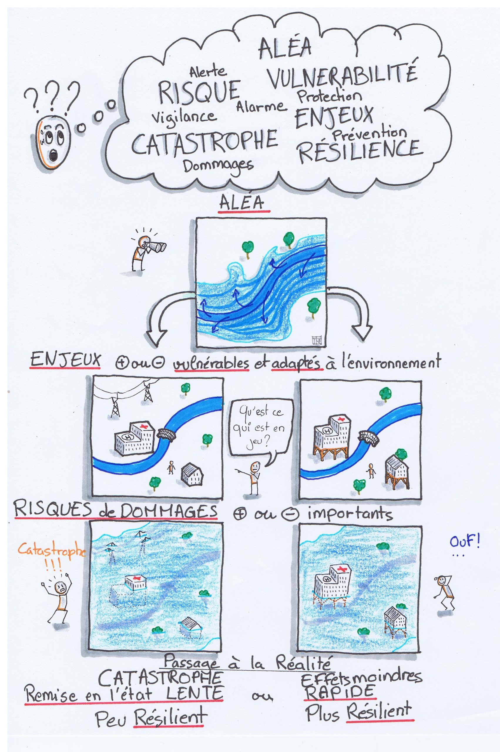 Facilitation graphique : Sensibilisation aux Risques – MAIF – 2021