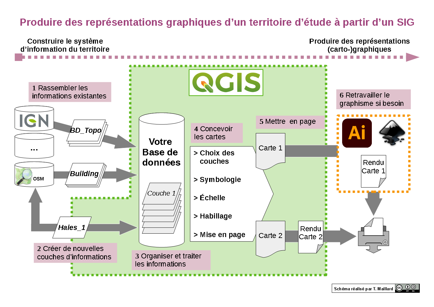 La cartographie et le SIG pour les paysagistes – intervenant extérieur à l’ENSAP Bordeaux – 2021